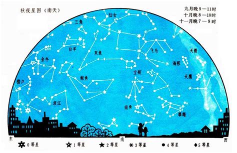 如何通过看星星推算当前时间？ - 知乎