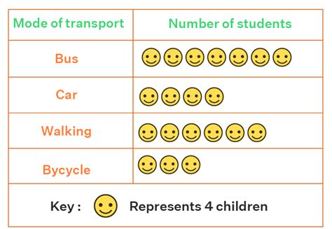 Introduction/Definition Of Data Handling in Maths With Its Types And ...