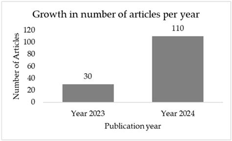 Navigating the Complexity of Generative Artificial Intelligence in ...