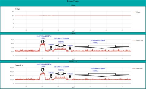 Image result for Raspberry Pi Graph