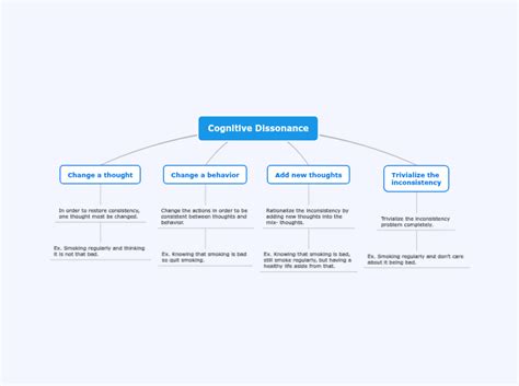 Image result for Python Decorator Examples