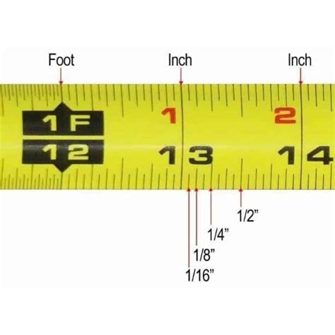 How To Read Markings On A Tape Measure at Joel Gsell blog