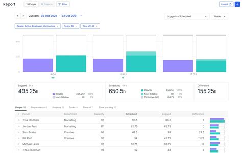 Resource Manager 的图像结果