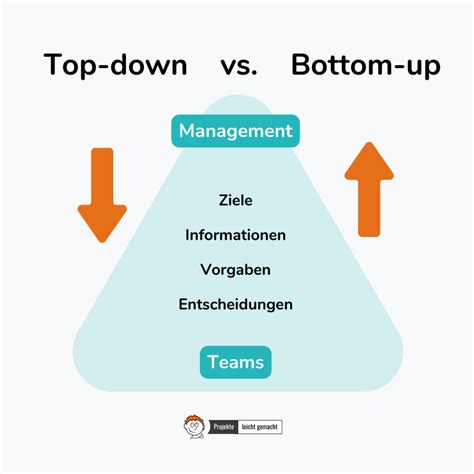 Top-down oder Bottom-up: Was funktioniert besser?
