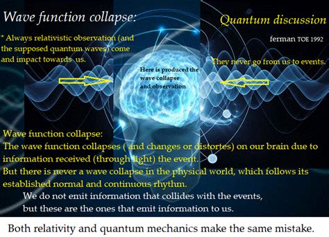 Image result for Collapse of Wave Function Incorrect Quotes