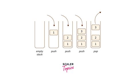 Image result for Data Structures in JavaScript PDF