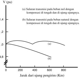 Image result for Types of Line Drwaing Algorithm in Computer Graphics