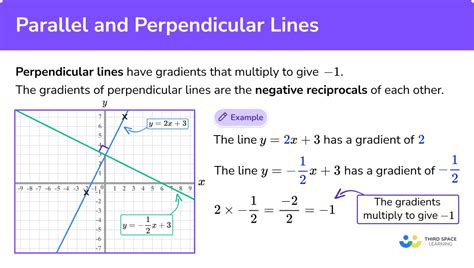 Image result for Gradients of Parallel and Perpendicular Lines