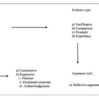 Coding Scheme 的图像结果