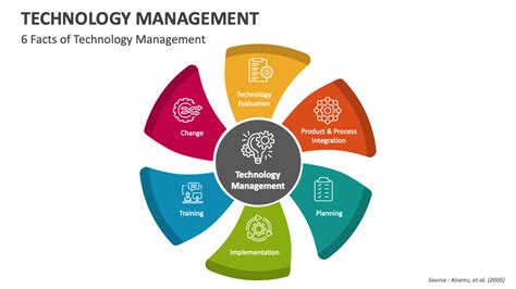 What Is Technology Management 的图像结果