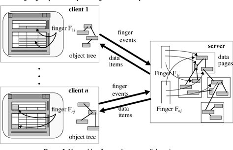 Image result for Synchronous Collaboration