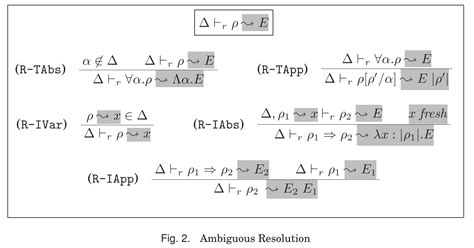 Image result for How to Solve Calculus Implicit Function
