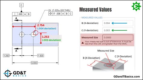 Image result for True Position Formula Chart