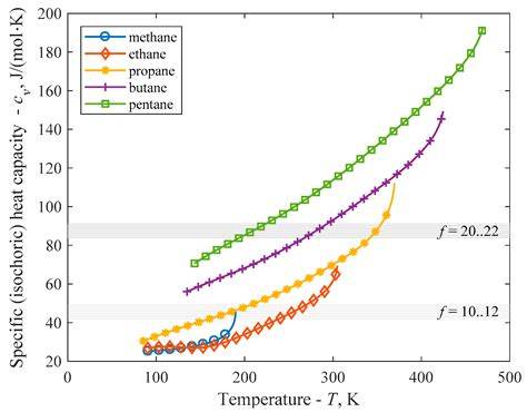 Prediction of the ORC Working Fluid’s Temperature-Entropy Saturation ...