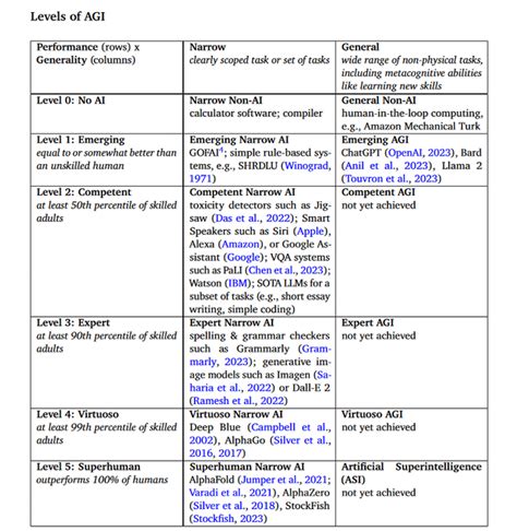 AGI Intelligence Chart 的图像结果