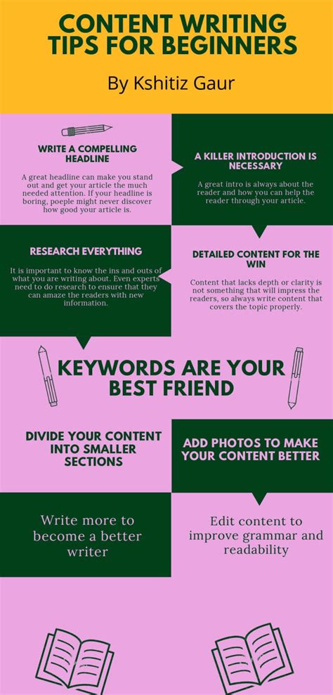 Image result for Writing Tips for Beginners