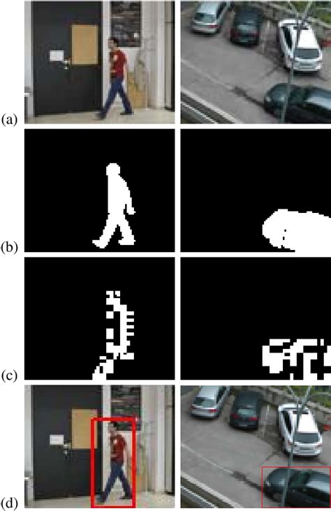 Fast Object Detection 的图像结果