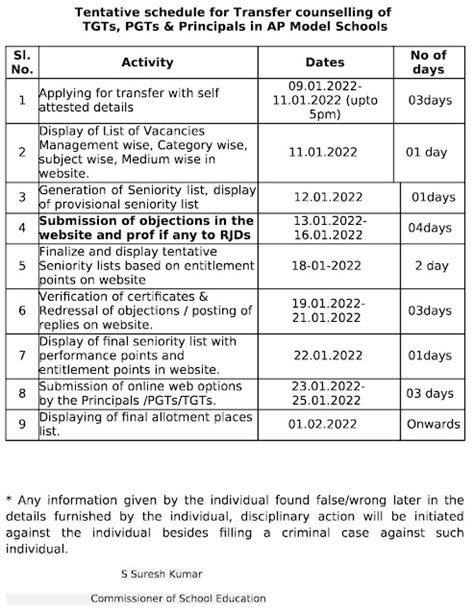 AP Model School Teachers Transfers Guidelines 2021 Schedule APPLY ...