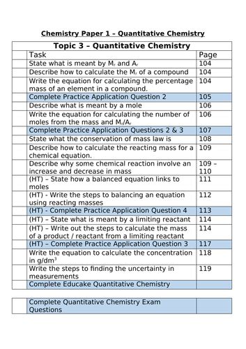Image result for Quantitative Chemistry Experiments