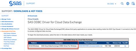 Image result for SAS SQL ODBC