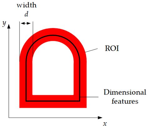 Feature-Model-Based In-Process Measurement of Machining Precision Using ...