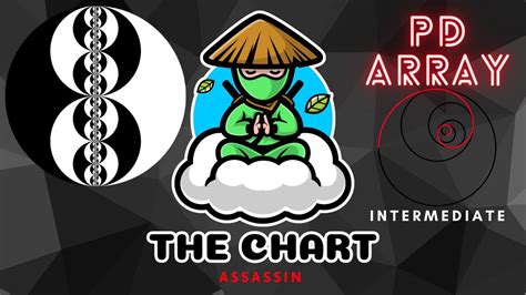 Image result for PD Array Matrix