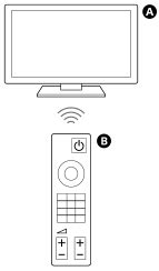 STR-AN1000/TA-AN1000 | Help Guide | Operating the unit by Interlocking ...