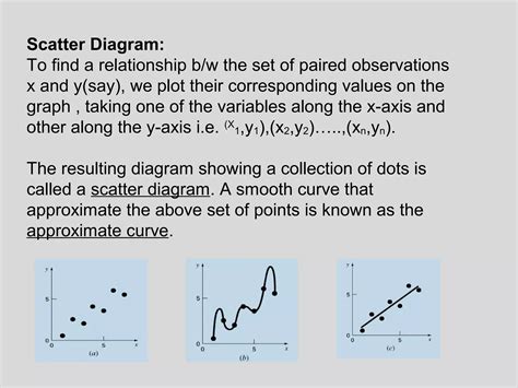 Image result for Least Square Method Example Computation