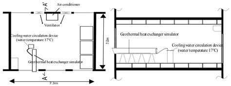 Microbial Contamination and Sterilization Methods in an Air Circulation ...