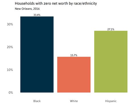 Demographics of New Orleans and early COVID-19 Hot Spots in the U.S ...