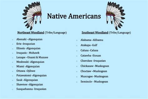 Oklahoma’s Tapestry of Native American Tongues: A Linguistic Journey