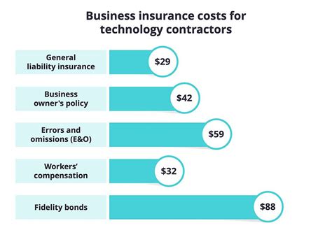 Image result for Subcontractors Insurance Cost