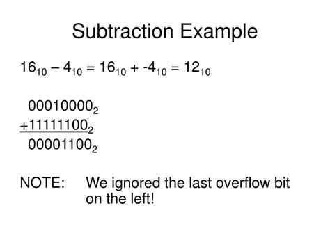 Image result for How to Find 2 S Complement