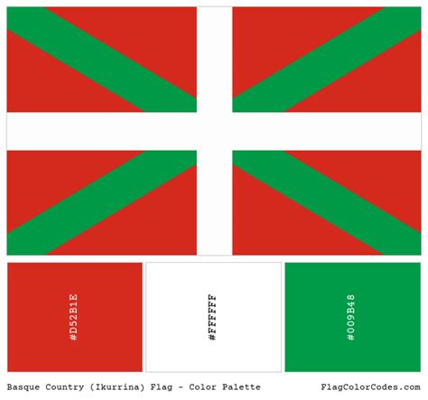 Image result for Color of Basque Flag