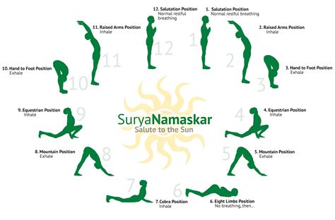 Power Of Yoga: SURYA NAMASKAR