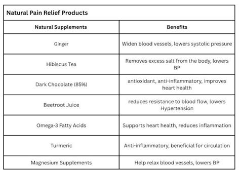 What Is Normal Blood Pressure by Age | Systolic Chart