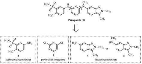 An Alternative Method for Synthesizing N,2,3-Trimethyl-2H-indazol-6 ...