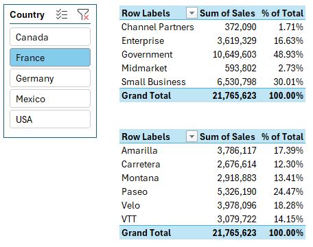 Advanced PivotTable Tricks 的图像结果