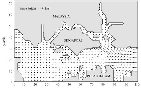 Significant Wave Height 的图像结果