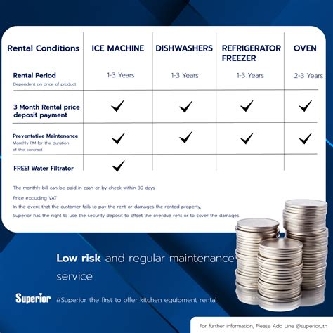 Kitchen equipment sale and rental - Superior Food Service