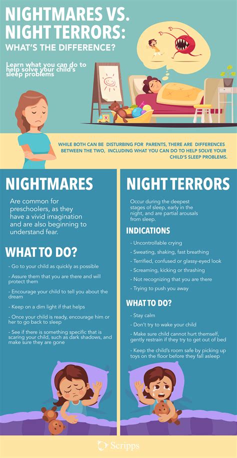 How To Help With Night Terrors - Middlecrowd3
