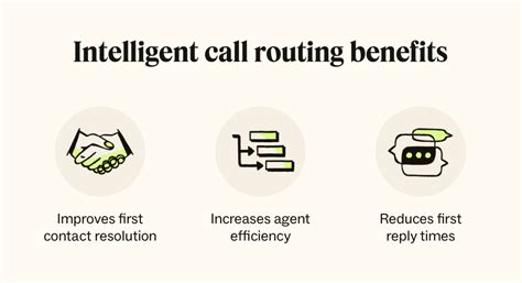 Intelligent call routing: How it works and best practices