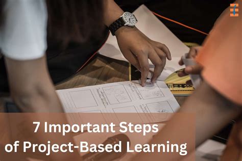 Image result for Project-Based Learning Steps
