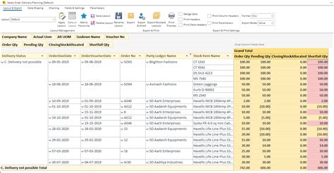 How to Track Sales & Purchase Orders Using Tally & BI Tool