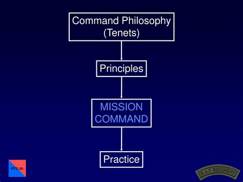 Image result for Mission Command Visualize