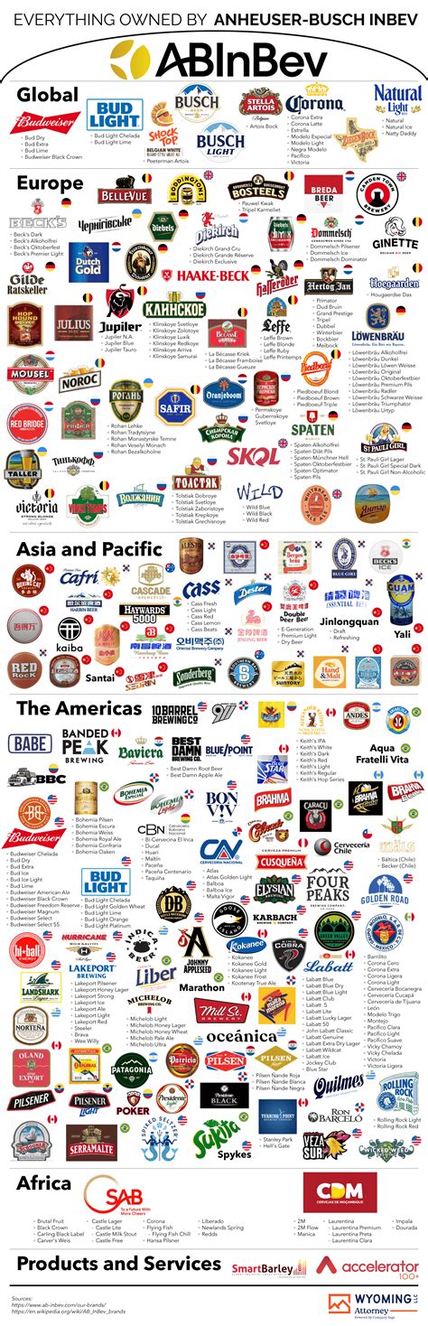 Everything Owned by Anheuser-Busch InBev #Infographic - Visualistan