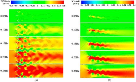 Parameter Optimization of Bionic Hydrofoil System and Its Application ...