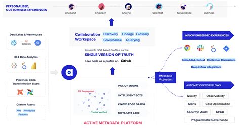 Metadata Management Logo 的图像结果