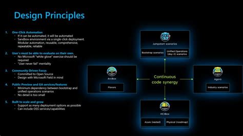 Image result for JumpStart Algorithm