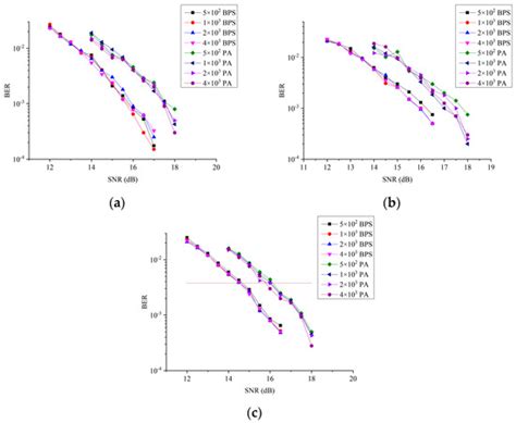 Multi-Level Phase Noise Model for CO-OFDM Spatial-Division Multiplexed ...